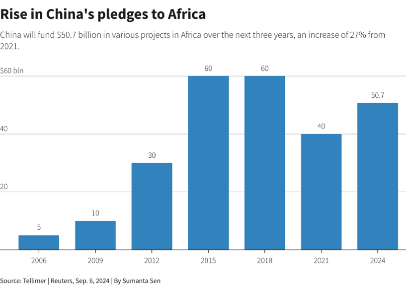 Africa-graph