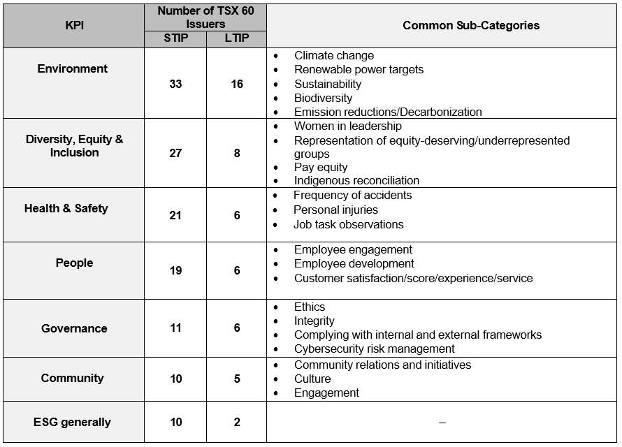 legal update table