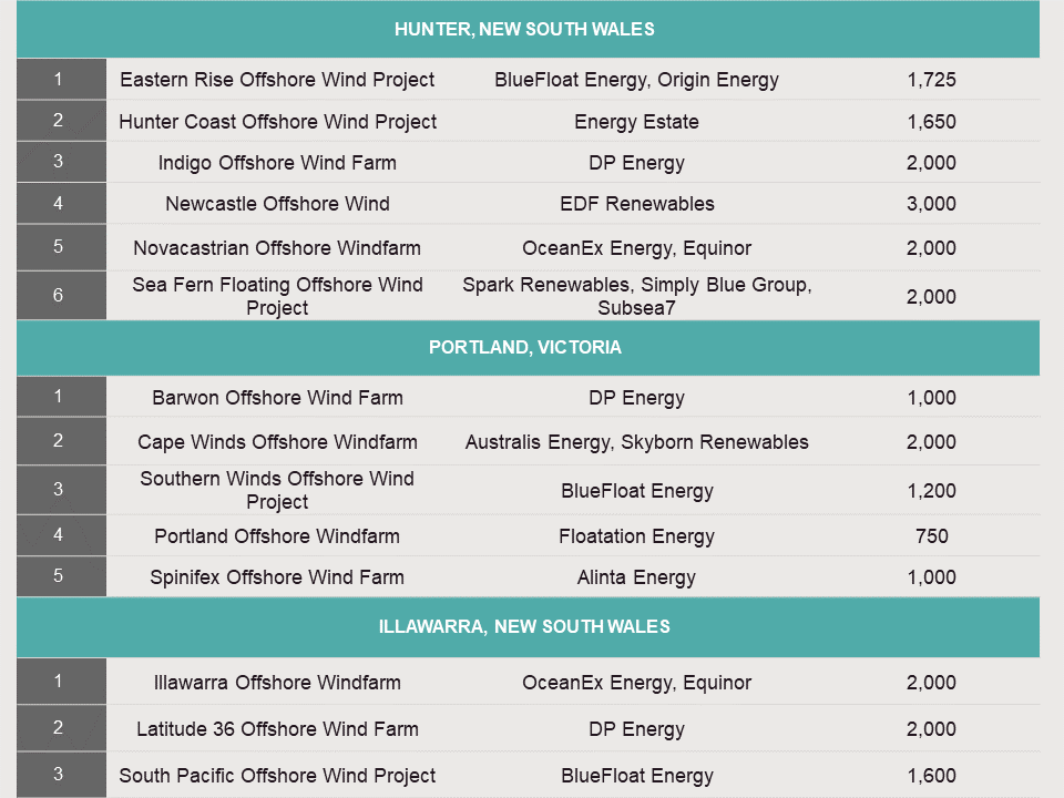australia-offshore-wind-projects-2 v1