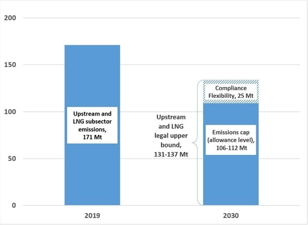 Infographic demonstrating the target emission framework 