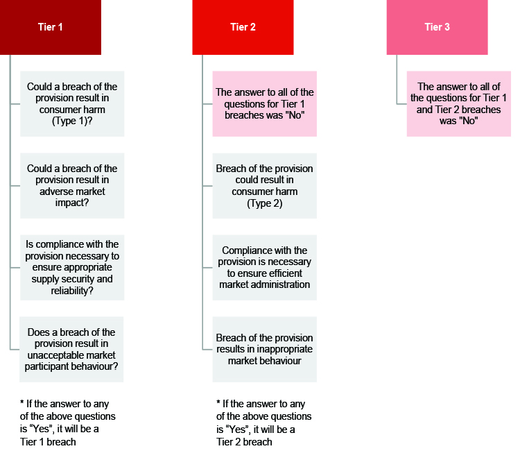 Legal update__Competition_Diagram