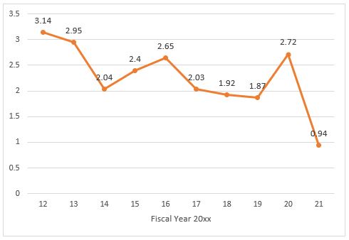 HSR Annual Report Figure 2