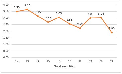 HSR Annual Report Figure 1