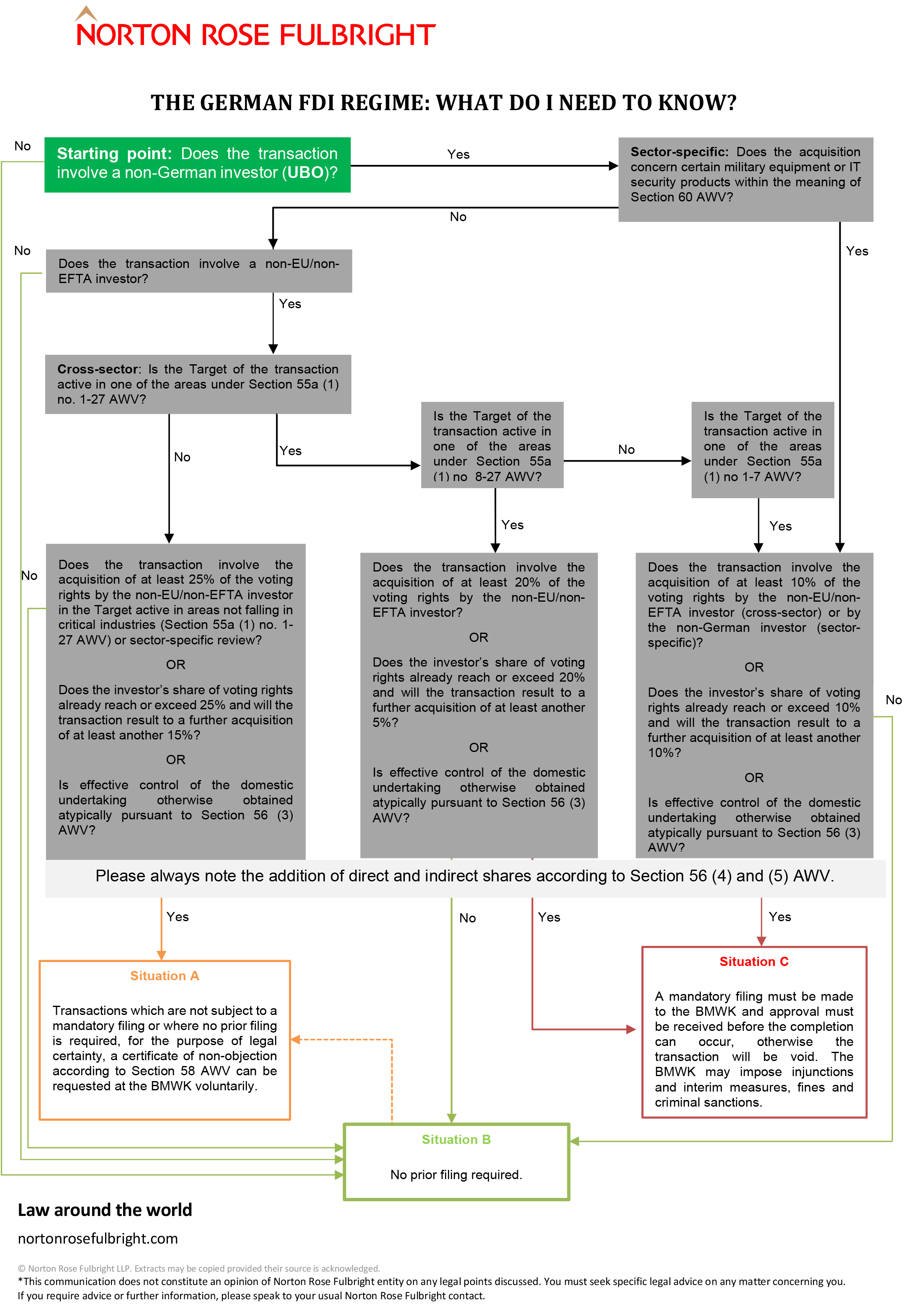 Front page of decision tree document