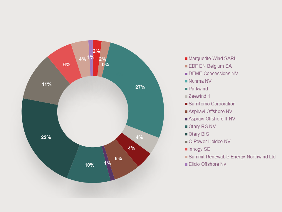 belgium-future-investment-opportunities