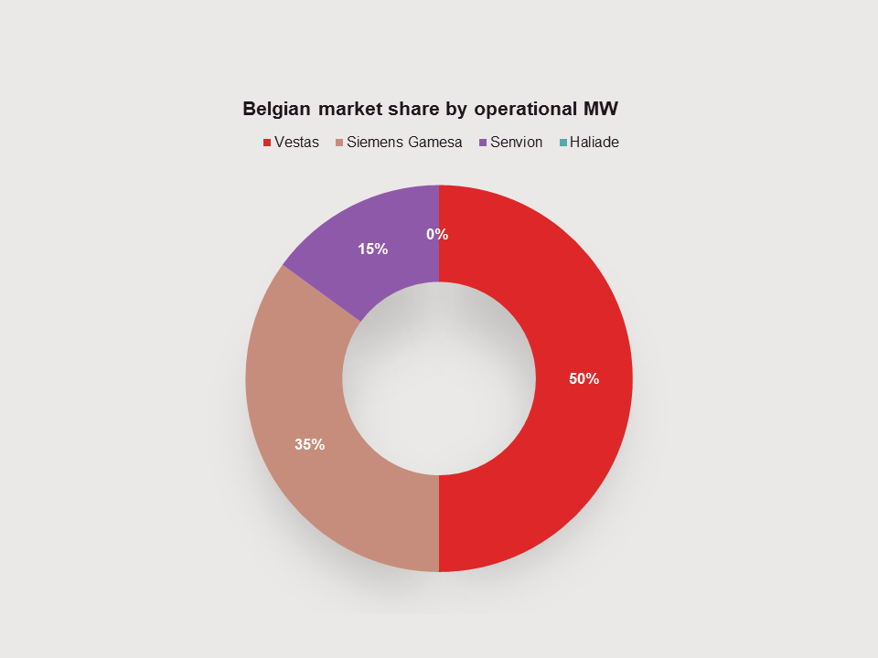 belgium-support-regimes-and-offtake-1