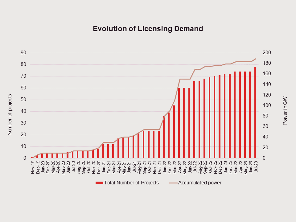 Brazil's Electric Power Transmission Auction Paves the Way in