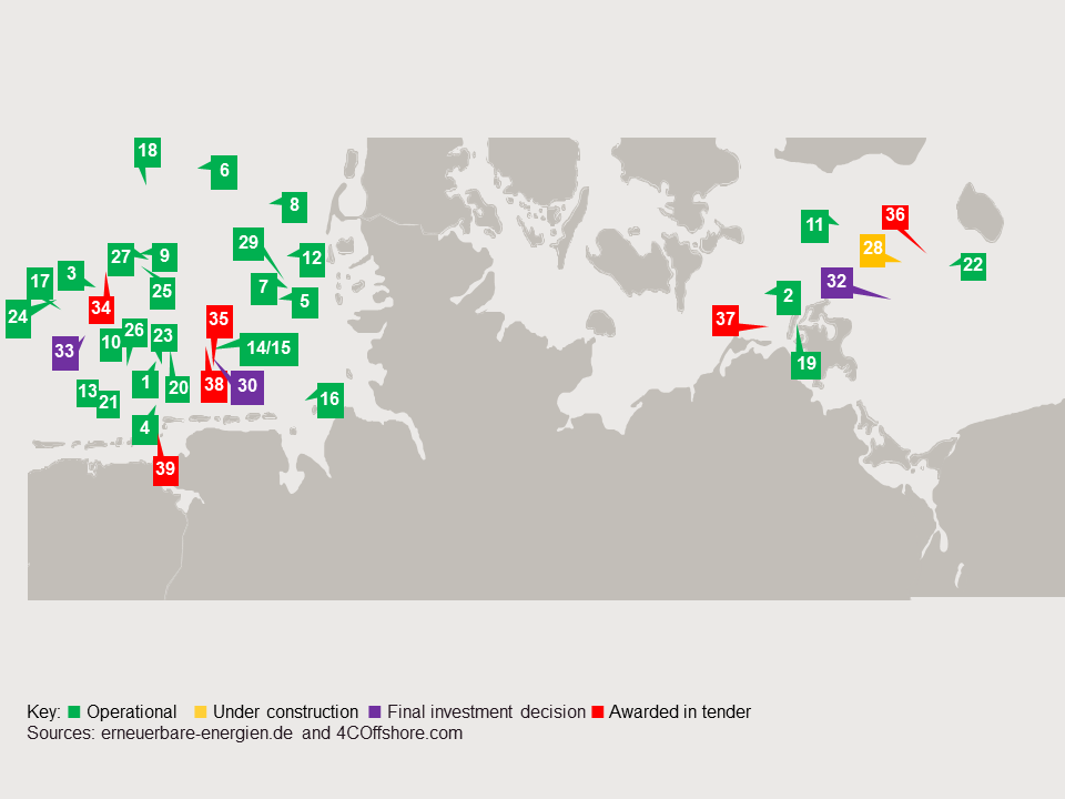 germany-offshore-wind-projects