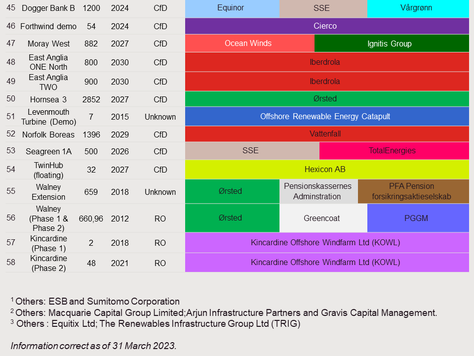 Global offshore wind: UK | Global law firm | Norton Rose Fulbright