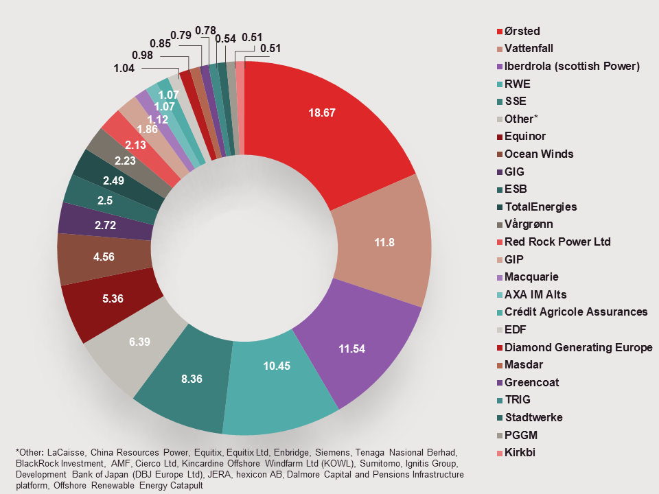 uk-short-term-investor-outlook