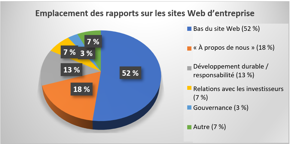 Location of reports FR