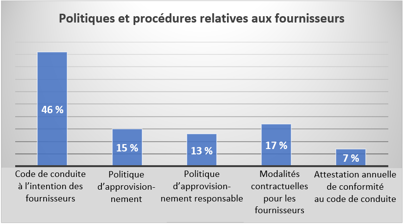 Supplier-related policies FR