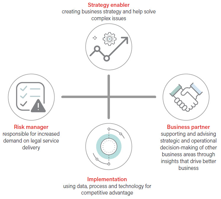 Legal operations - Key business principles