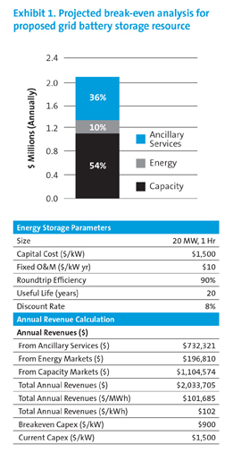 Energy storage: drivers and pitfalls - Exhibit 1