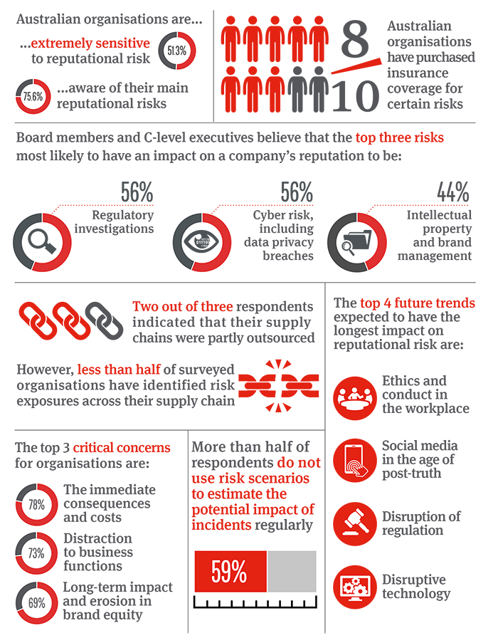 Survey infographic