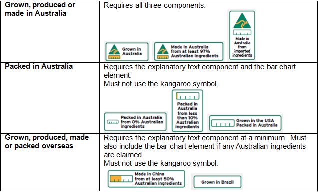 Food Labels Australia 0606
