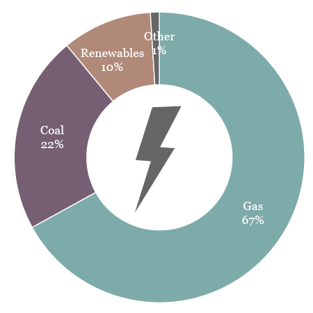 Renewable Energy Snapshot: Thailand| Global Law Firm | Norton Rose ...