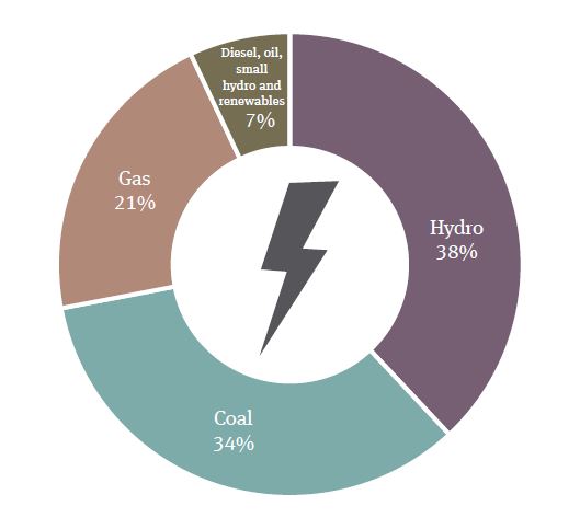 Renewable Energy Snapshot: Vietnam | Thailand | Global Law Firm ...