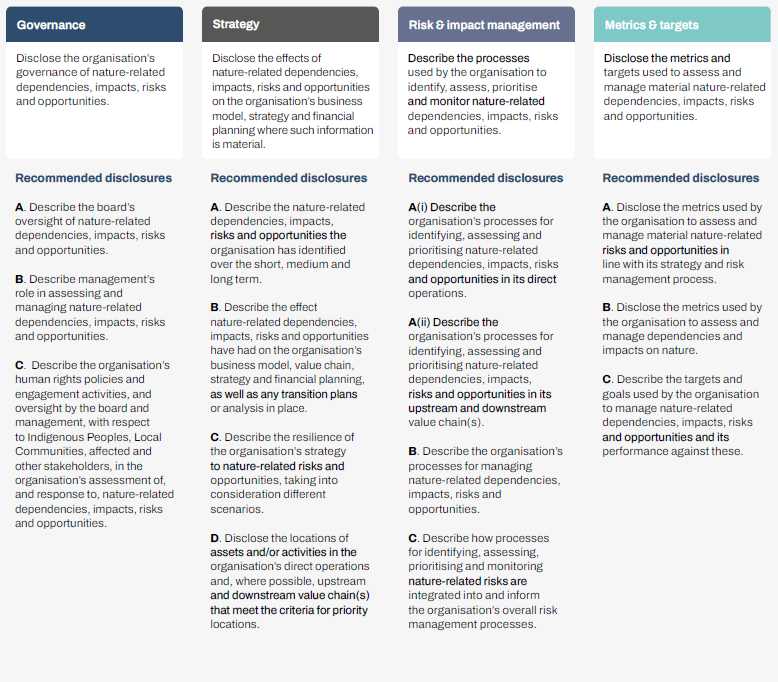 Final Recommendations From The Taskforce On Nature-related Financial ...