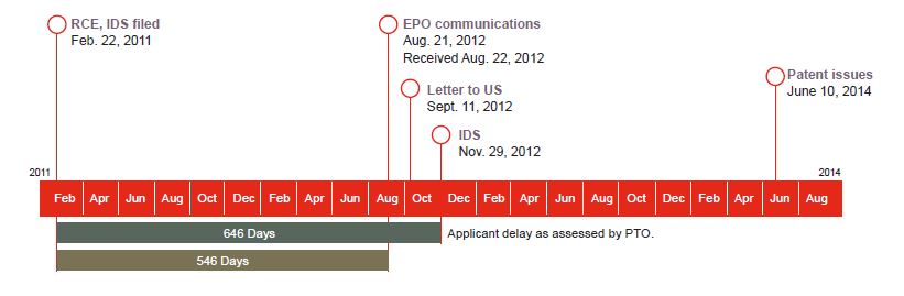 Federal Circuit Finds Patentees May Be Entitled To Additional Patent ...