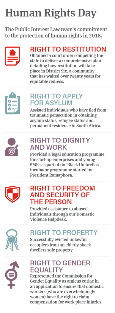 Human Rights Day inforgraphic
