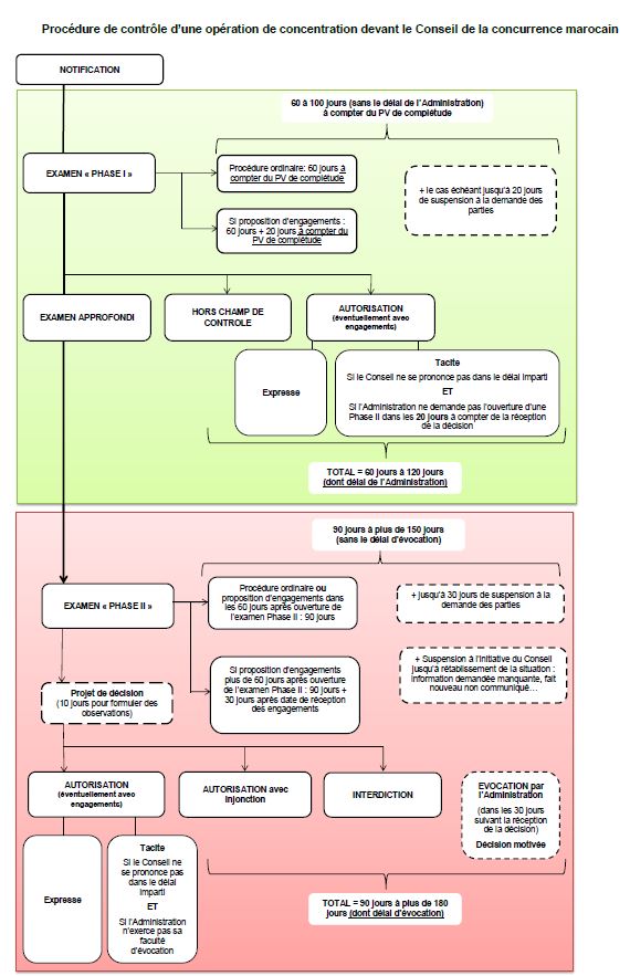 concentration concurrence dissertation